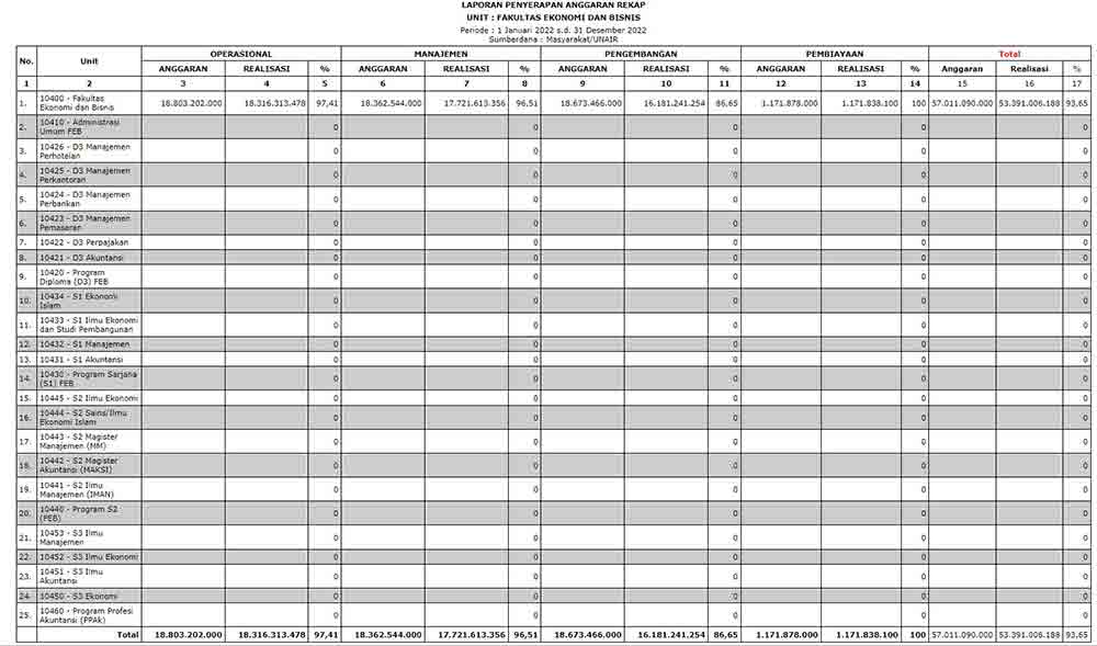 UNAIR February Fund Absorption Report