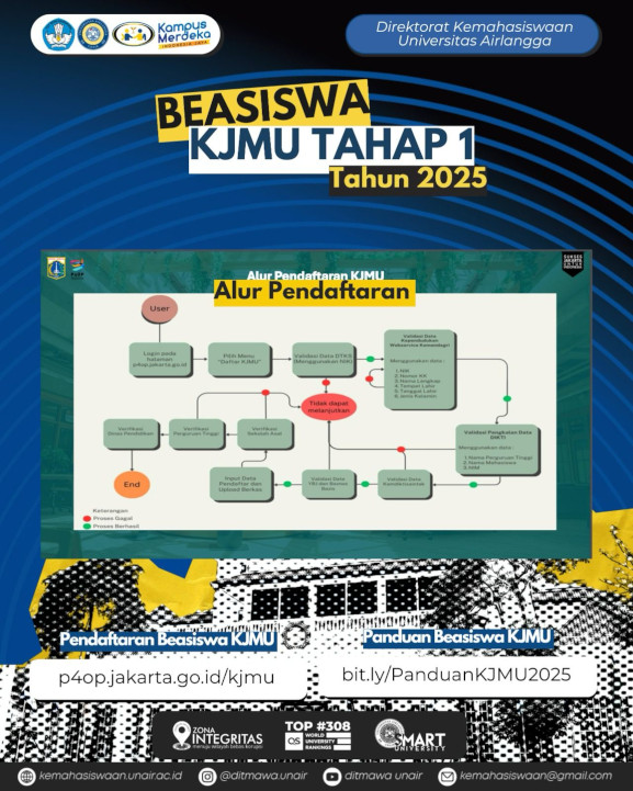 KJMU 3 FEB UA scholarship