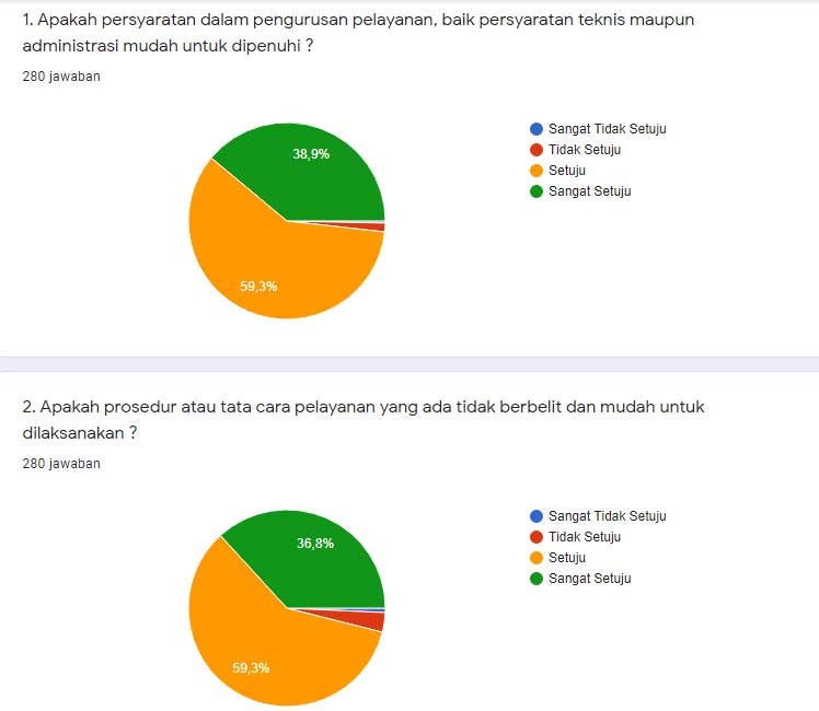 Kepuasan pelanggan FEB Unair 3