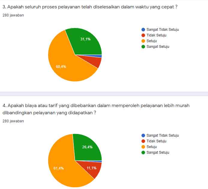 Kepuasan pelanggan FEB Unair 4