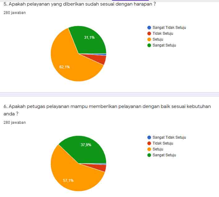 Kepuasan pelanggan FEB Unair 5