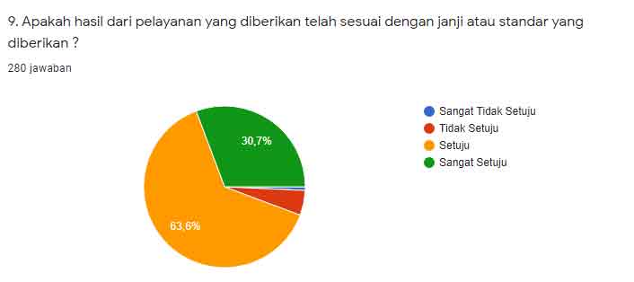 Kepuasan pelanggan FEB Unair 7