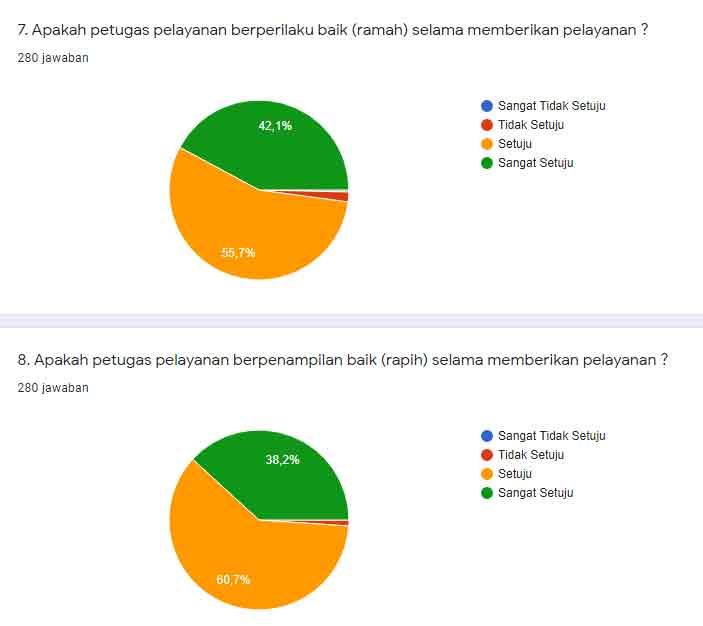 Kepuasan pelayanan7