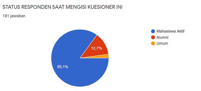 feb unair 01