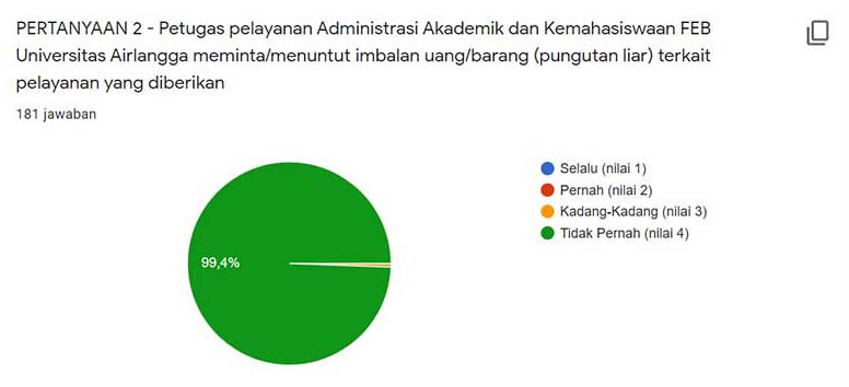 feb unair 04