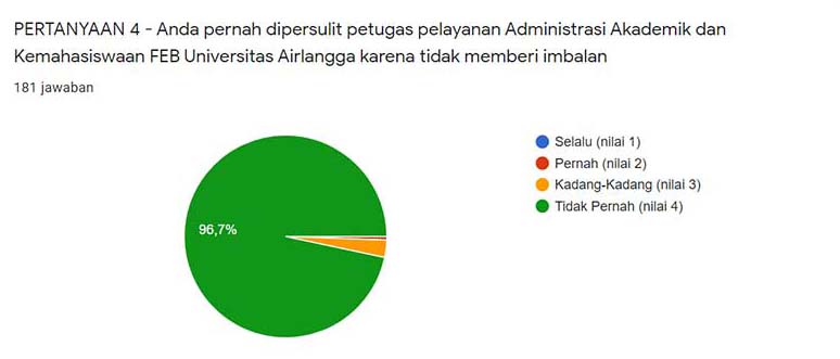 feb unair 06