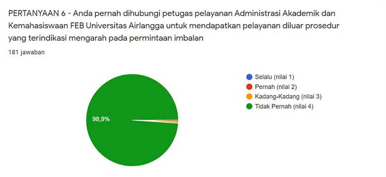 feb unair 07