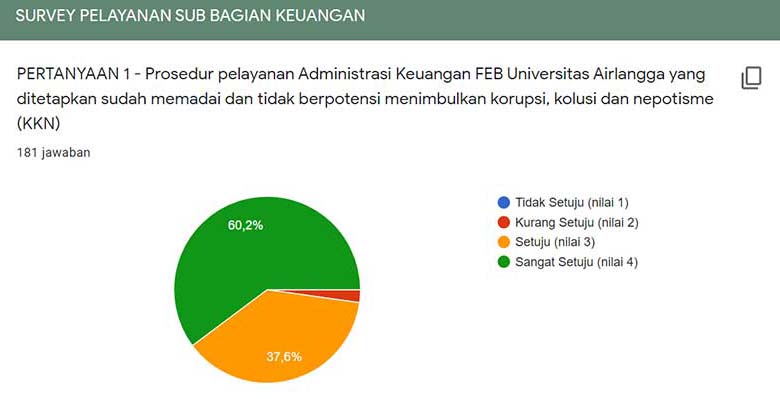 feb unair 08