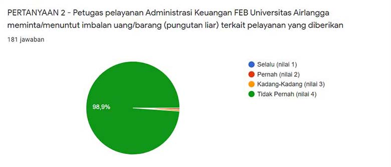 feb unair 09