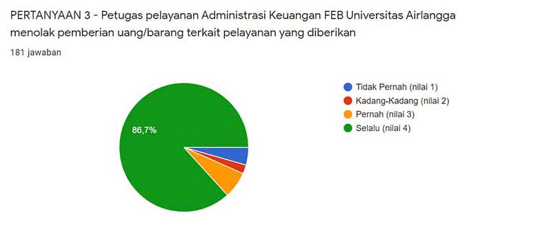 feb unair 10