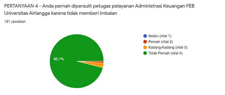 feb unair 11