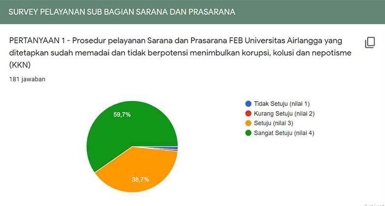 feb unair 13