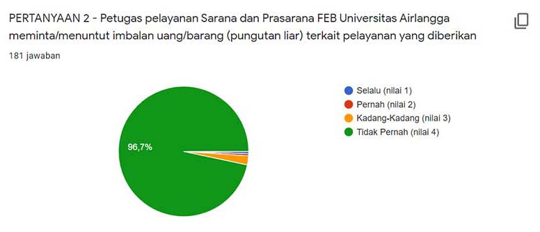 feb unair 14