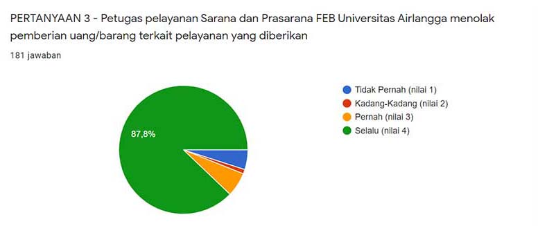 feb unair 15