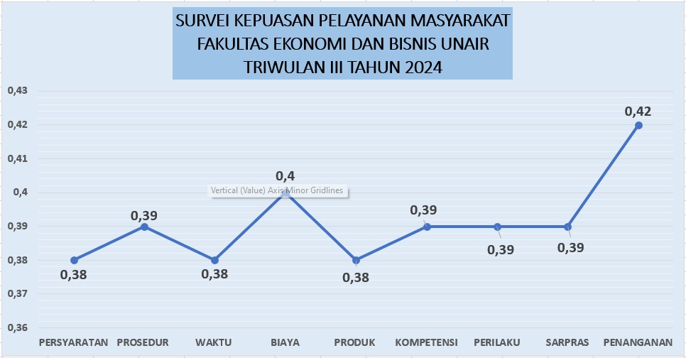 Tri Wulan III Tahun 2024